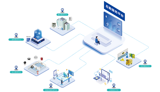 智慧后勤管理整体解决方案