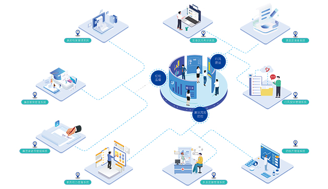 清廉医院数智监管整体解决方案