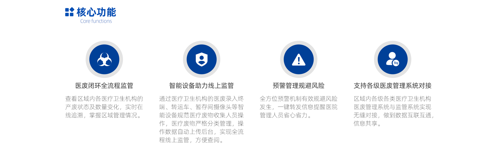 智能医废管理整体解决方案