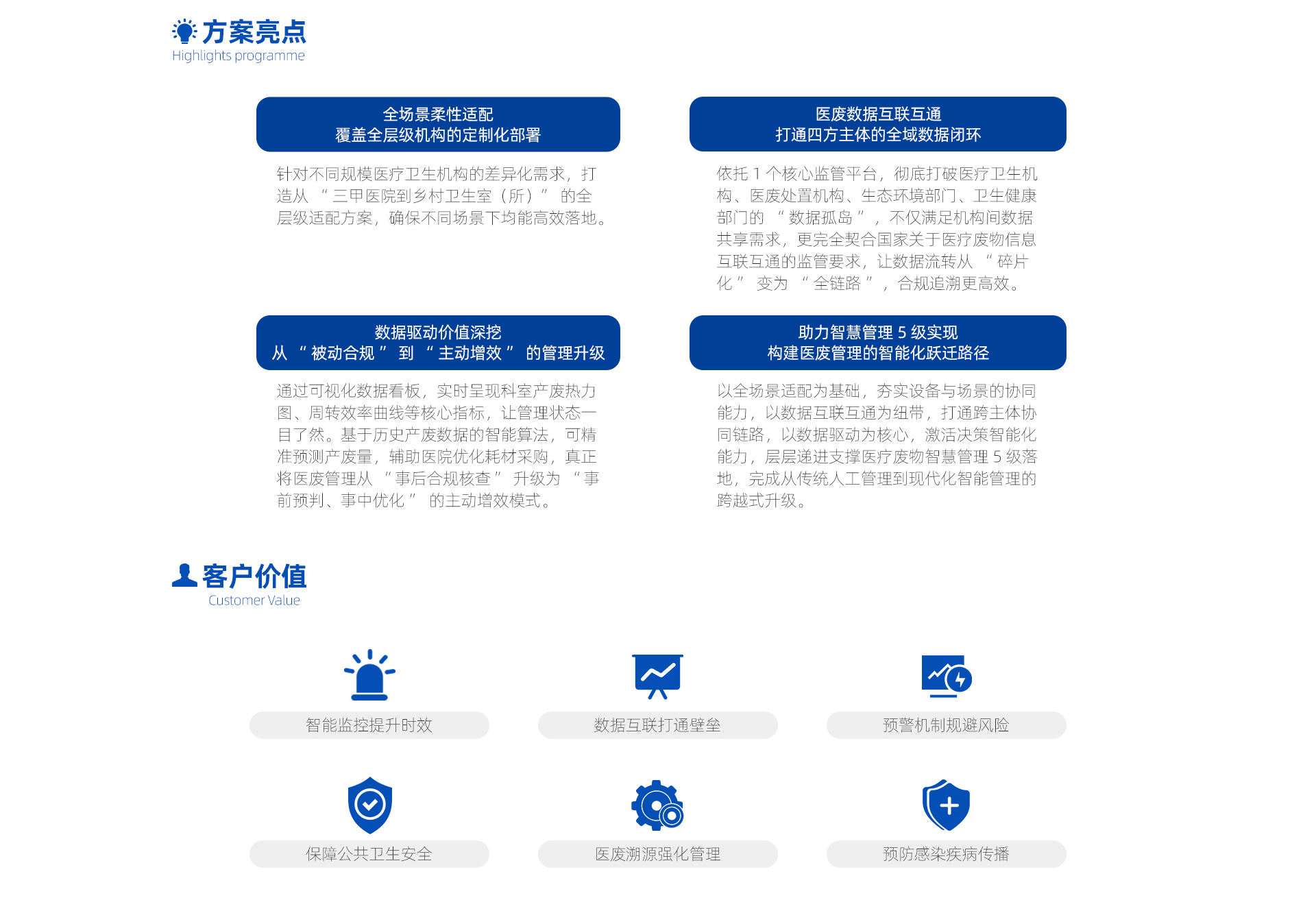 智能医废管理整体解决方案