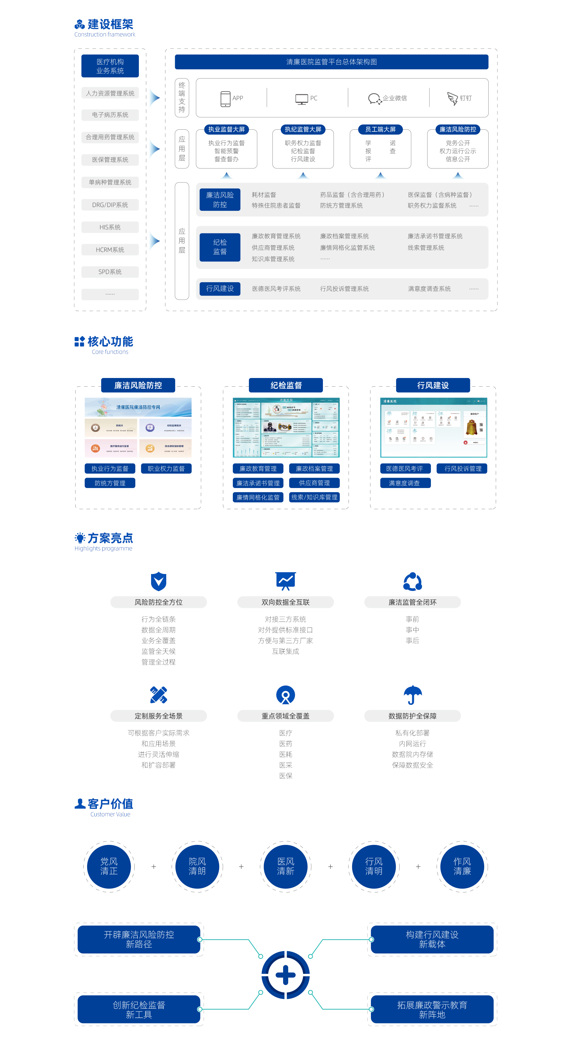 清廉医院数智监管整体解决方案