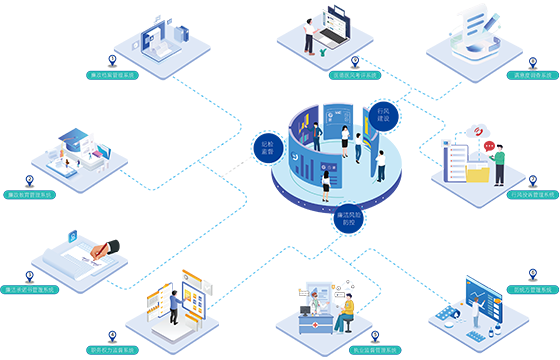 清廉医院数智监管整体解决方案